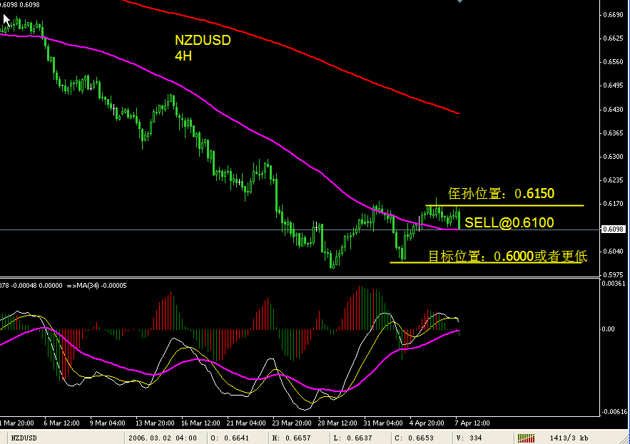 NZDUSD 4H.png